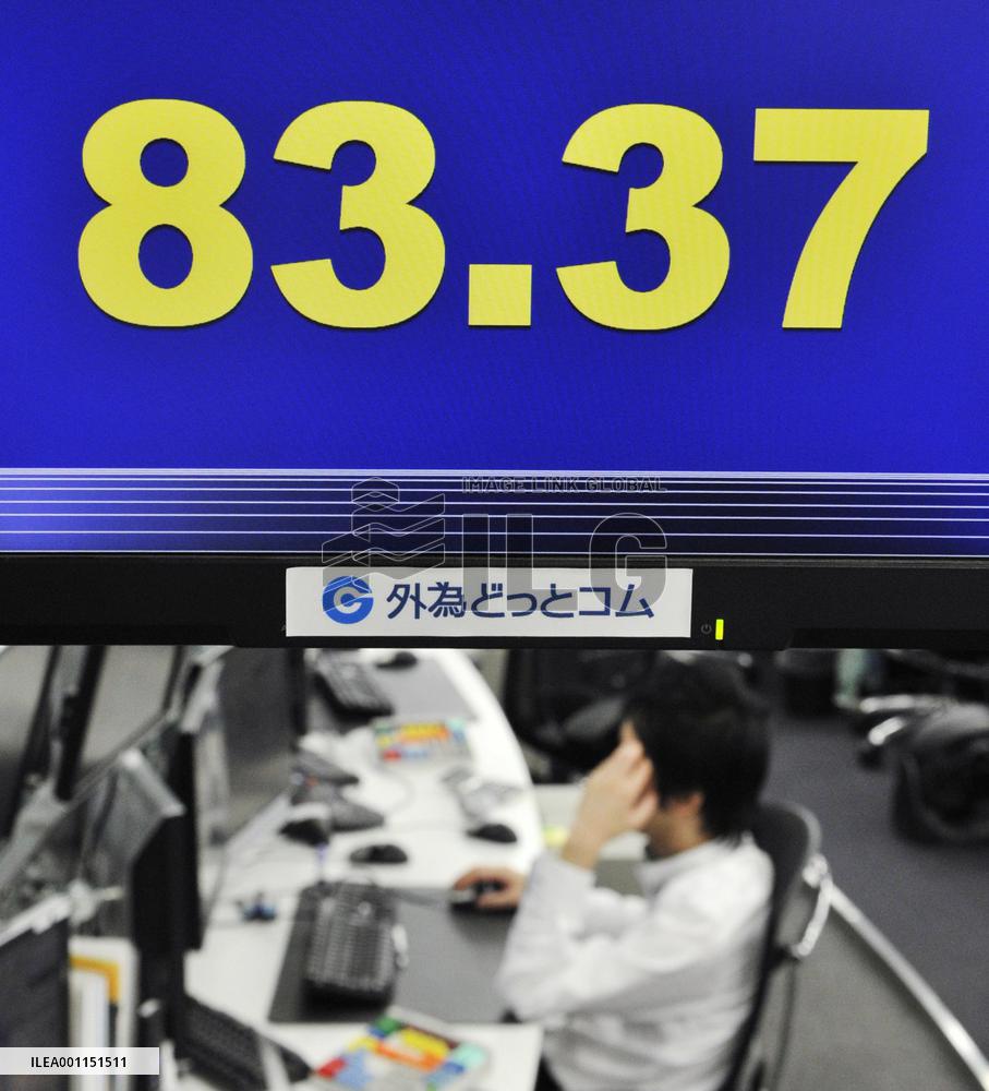Falling U.S. dollar against yen