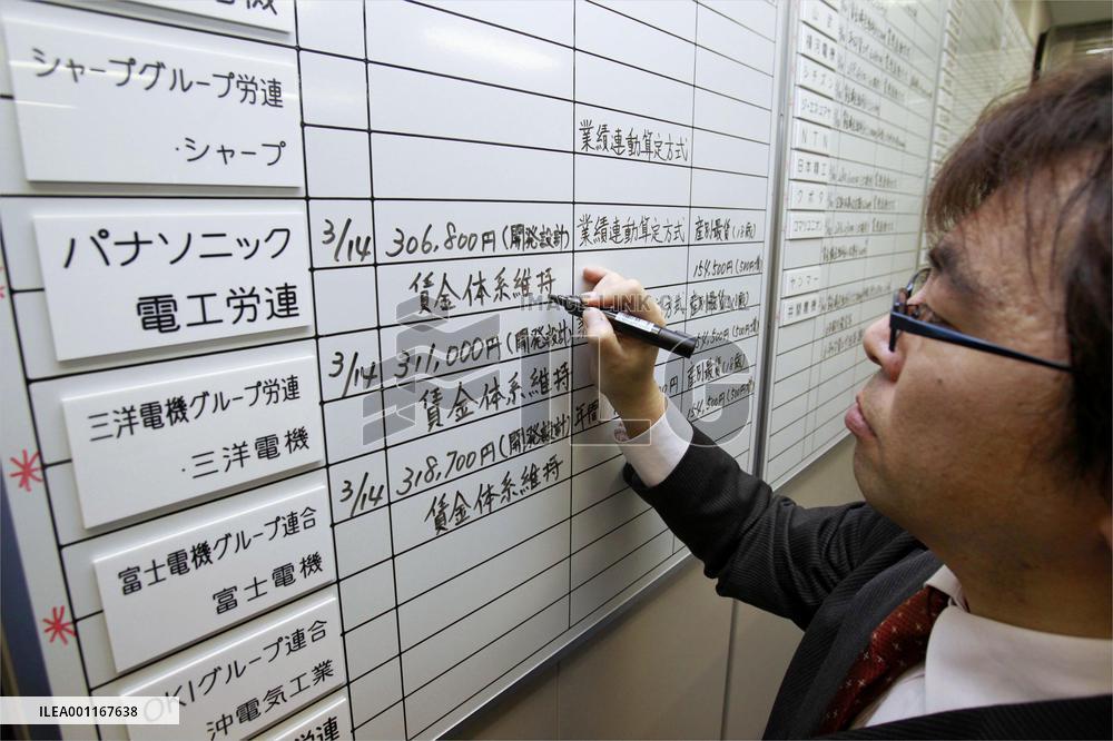 Major Japanese manufacturers offer reduced bonuses