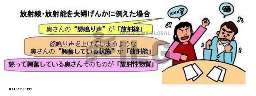 Nuclear agency compared radioactive material to "agitated wife"