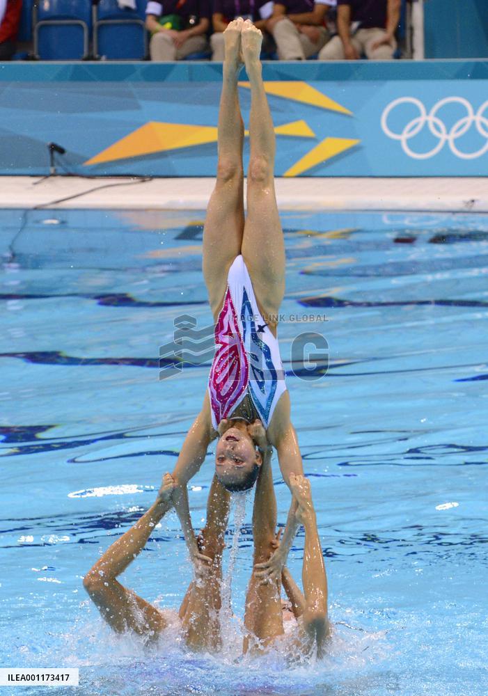China finishes 2nd in synchronized swimming women's team contest