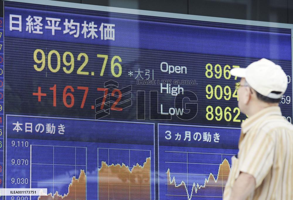 Nikkei ends at 6-week high above 9,000