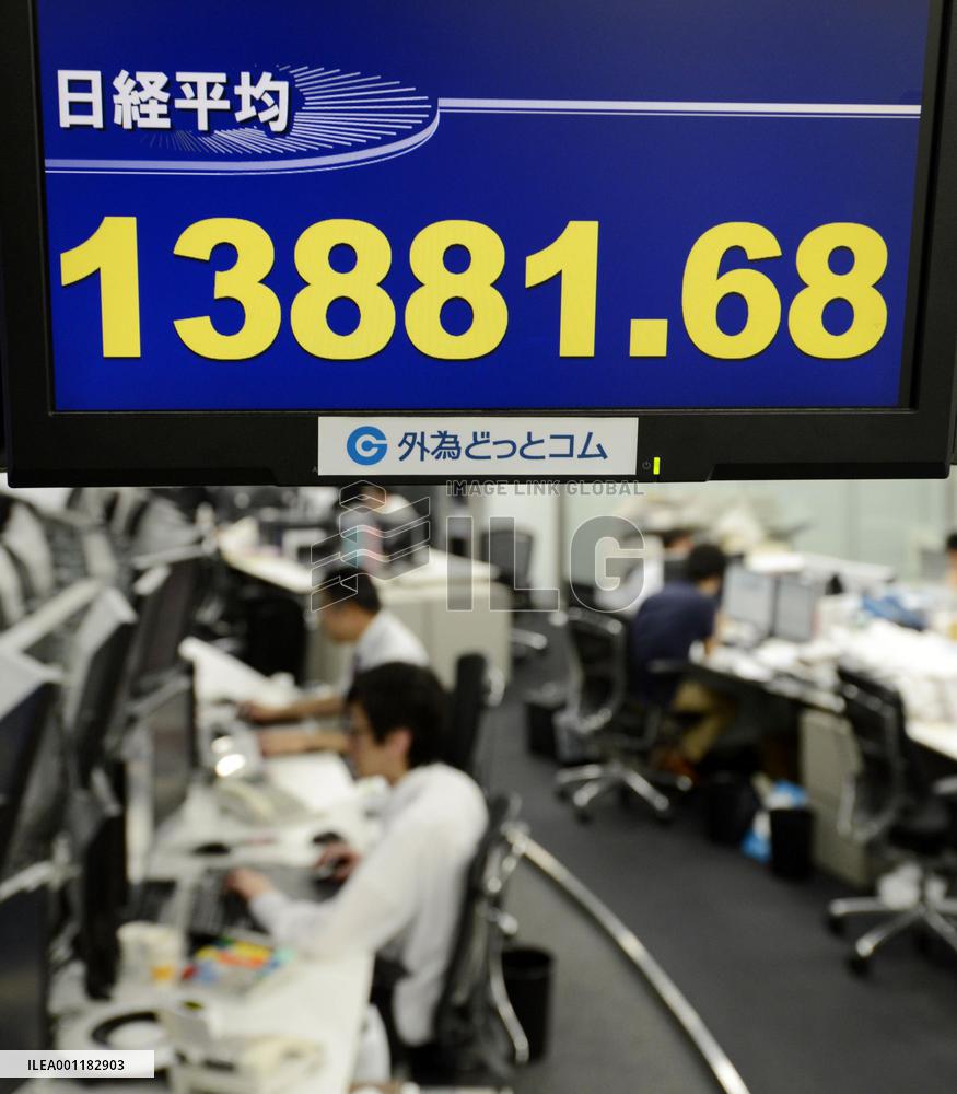 Nikkei sinks to below 14,000