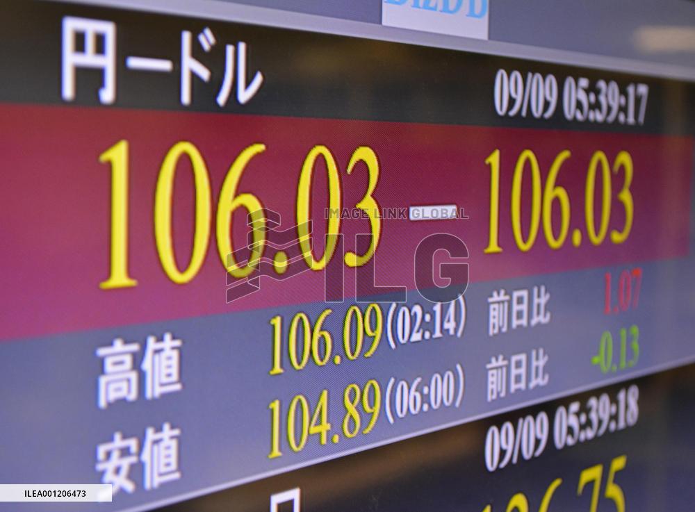 Dollar rises above 106 yen line in early Tokyo deals