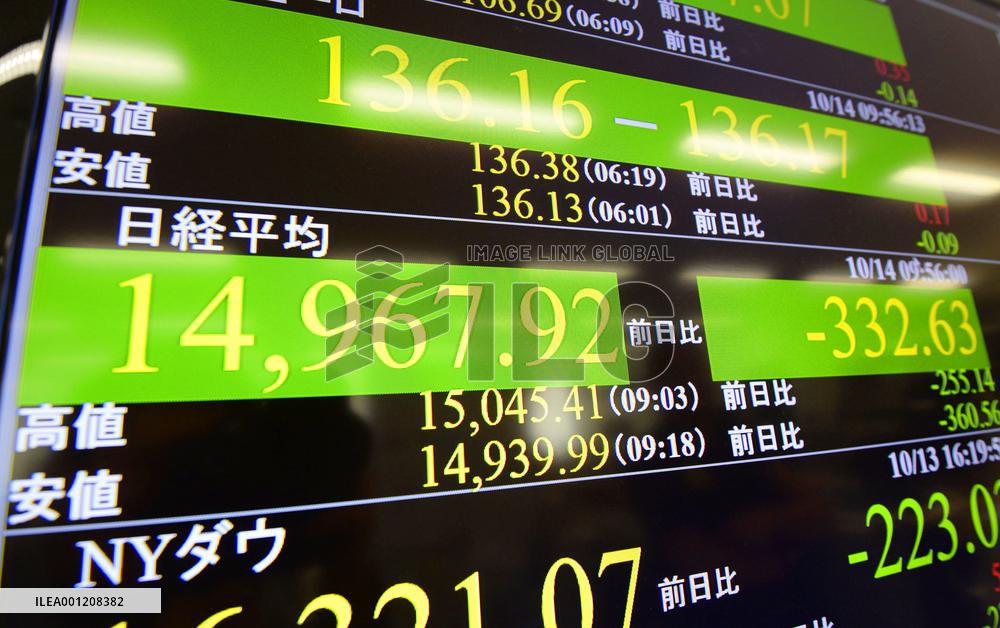 Nikkei falls below 15,000 for 1st time in 2 months