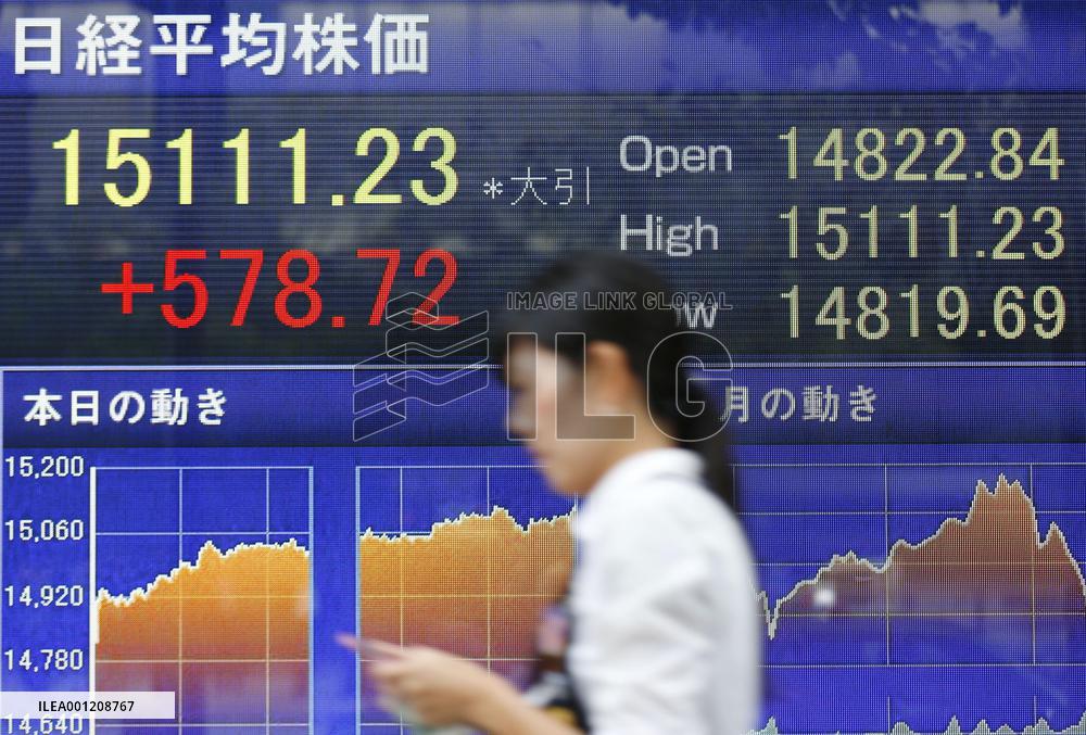 Nikkei soars 4%