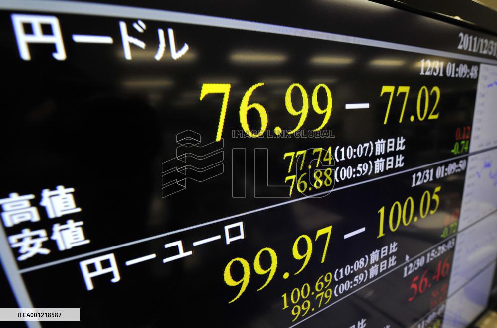 Weak euro, dollar vs yen