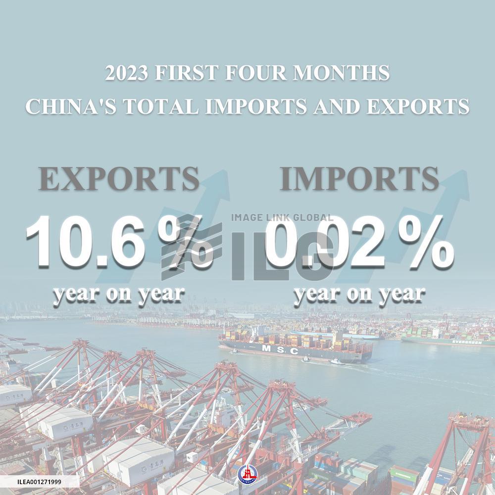 Xinhua Headlines: China's foreign trade grows at faster pace despite challenges