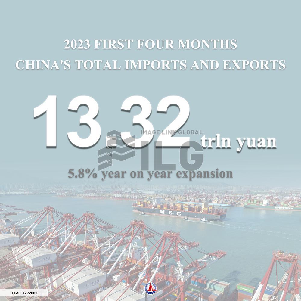 Xinhua Headlines: China's foreign trade grows at faster pace despite challenges