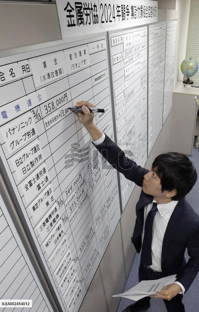 Annual wage negotiations in Japan