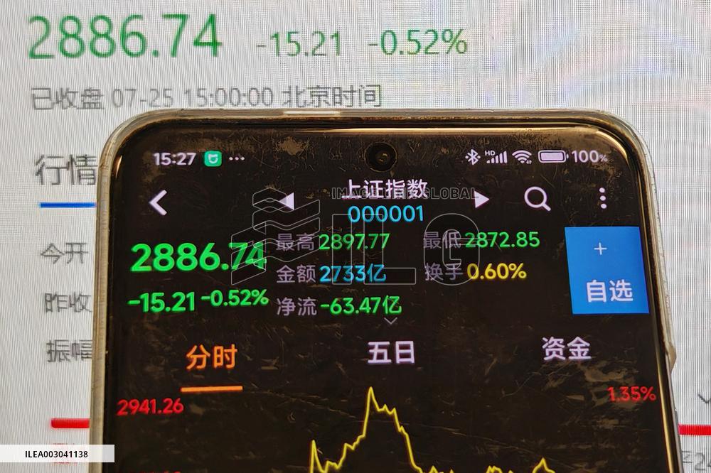 China Stock Index