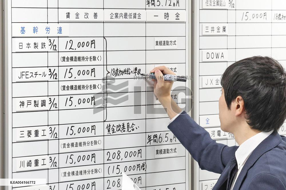 Date of intensive response to the Spring Struggle 2025