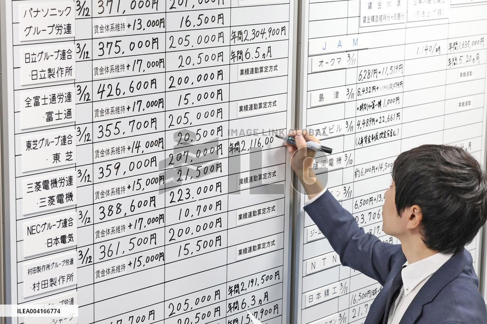 Date of intensive response to the Spring Struggle 2025