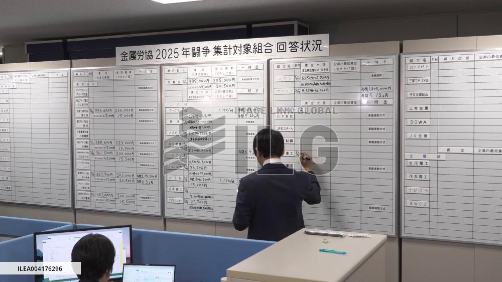 Annual wage negotiations in Japan