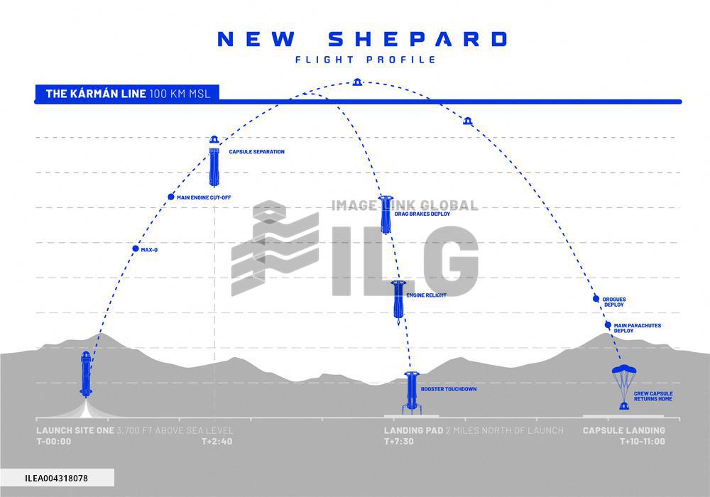 BlueOrigin The New Shepard-31 Flight Profile