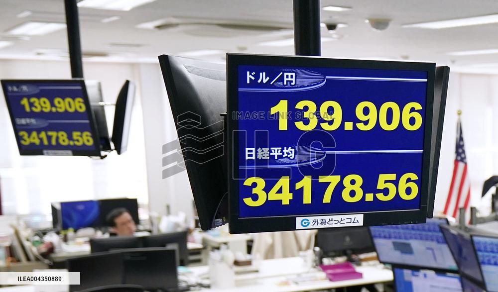 Dollar drops below 140 yen line