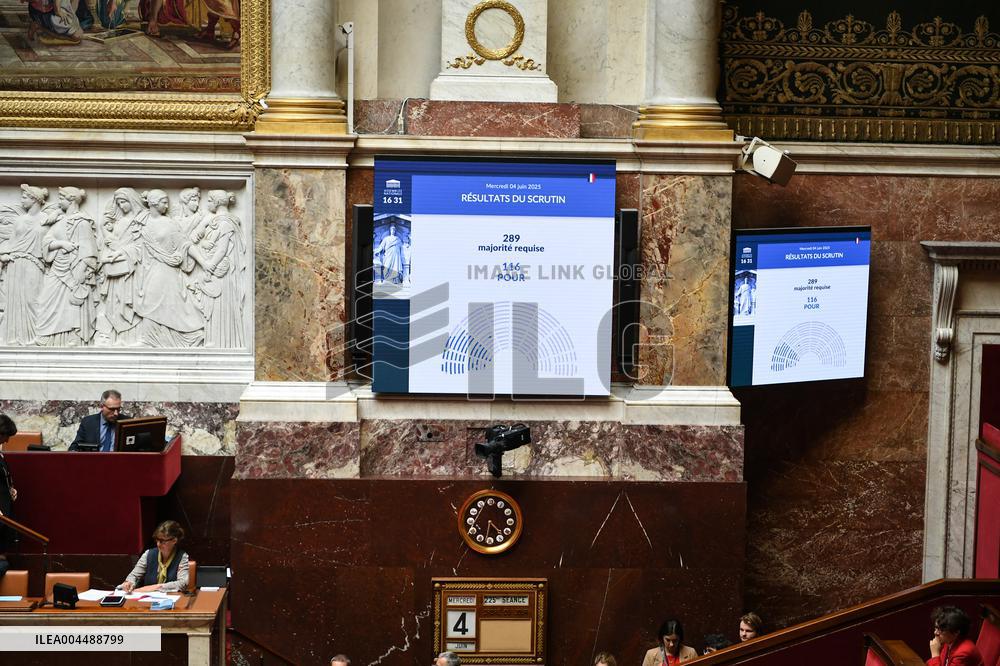 Result of a Motion de censure vote at the National Assembly FA