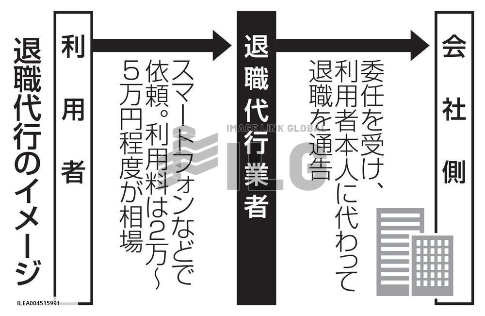 How a resignation support service works