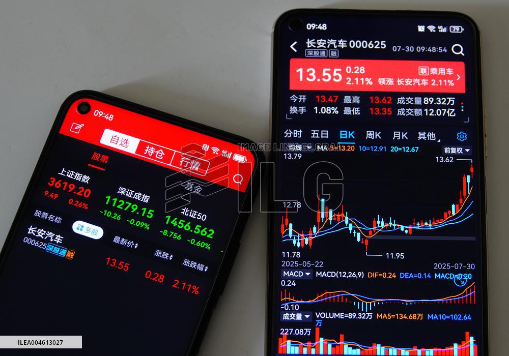 CHANGAN AUTO Stock