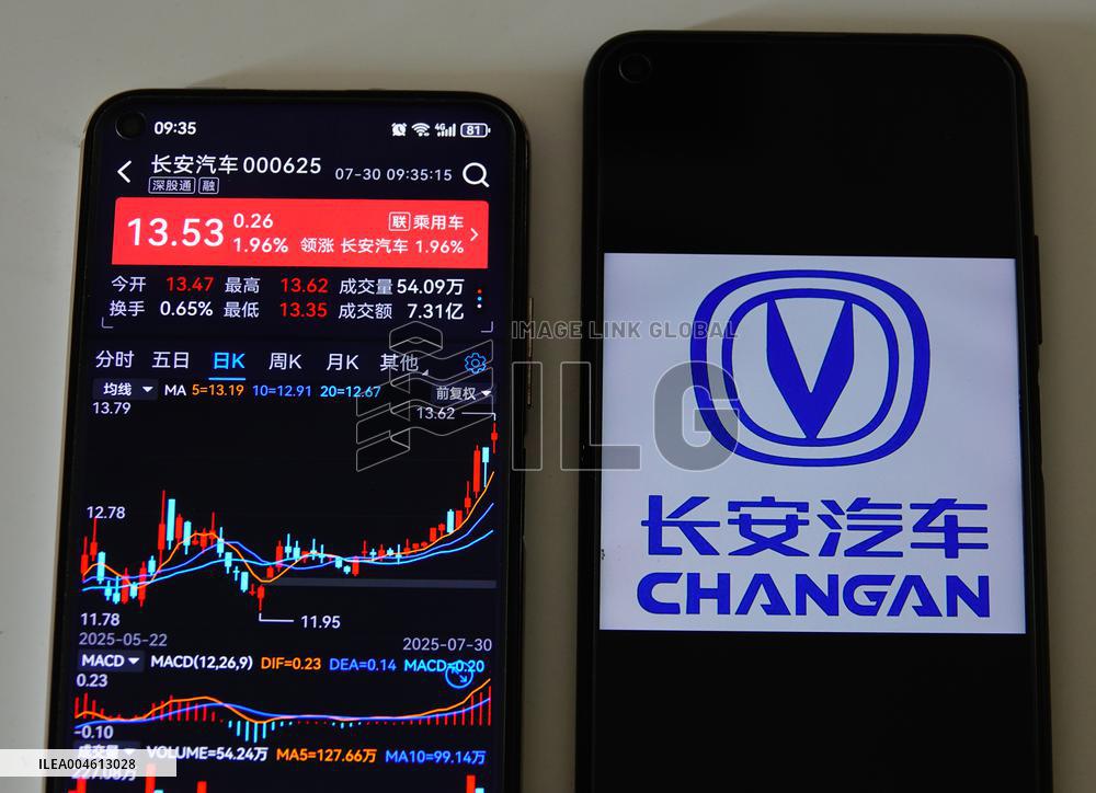 CHANGAN AUTO Stock