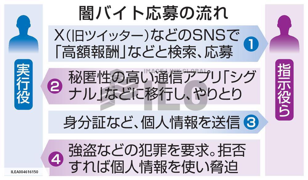 Recruiting of people for illicit jobs