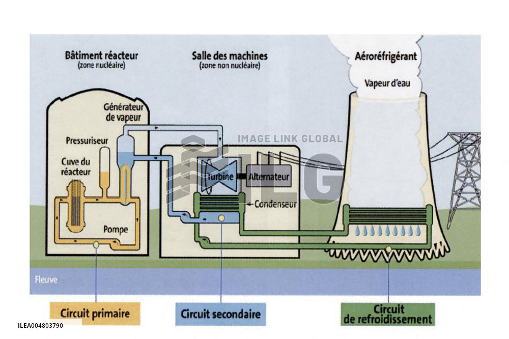 Illustration - Nuclear Power Plants