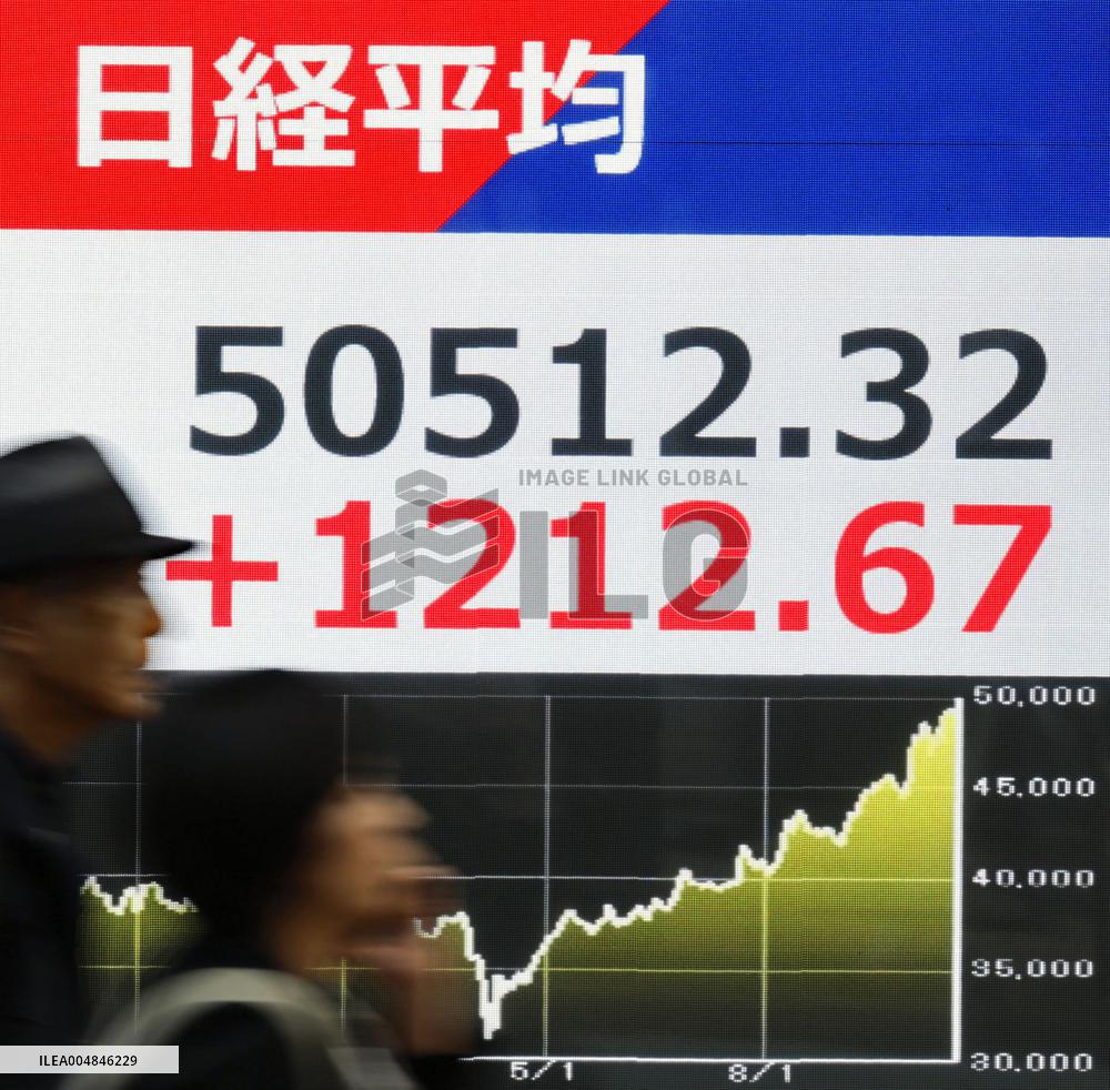 Nikkei stock index ends above 50,000 for 1st time