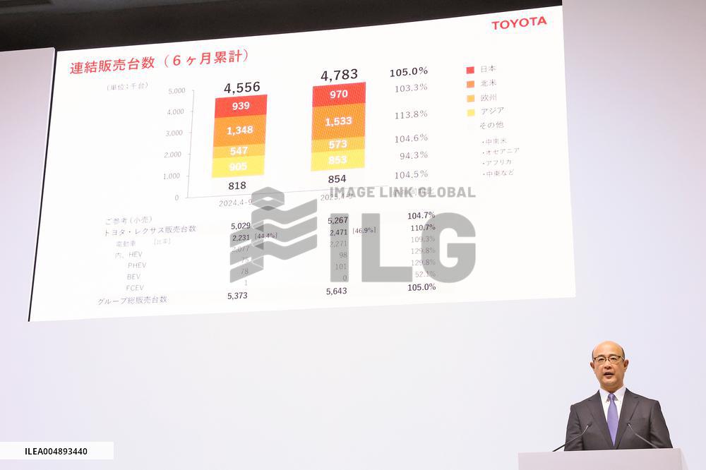 Toyota Financial Results for the Second Quarter of the Fiscal Year Ending March 2026