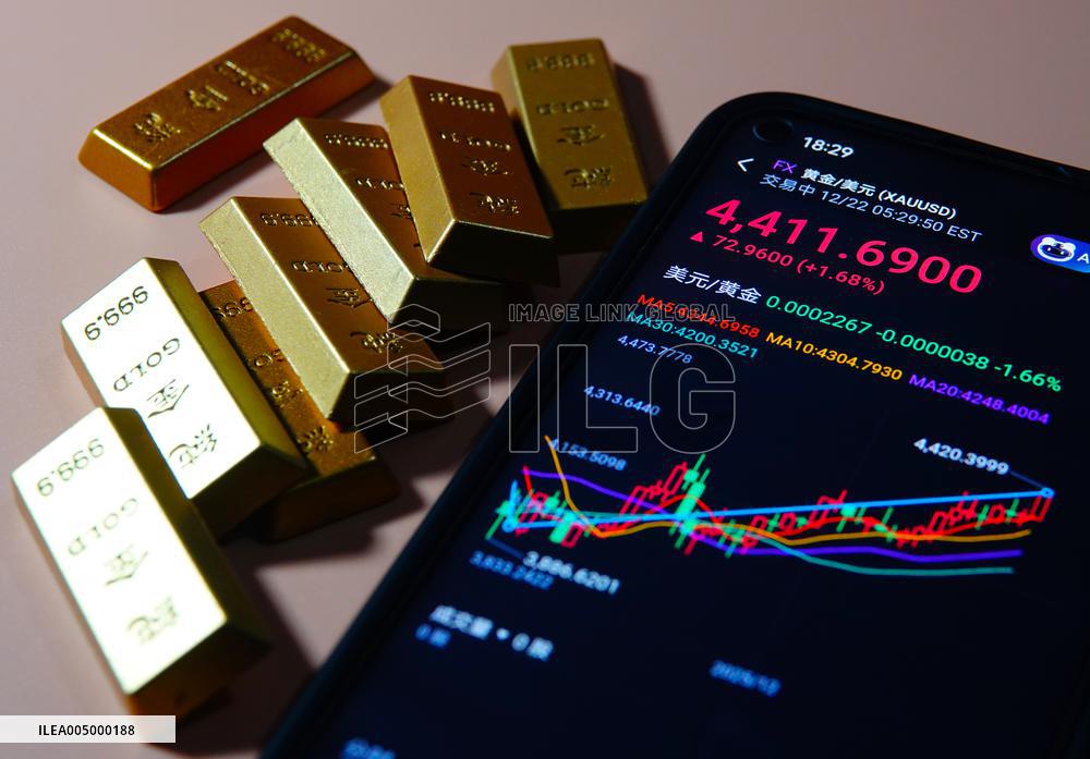International Spot Gold Prices