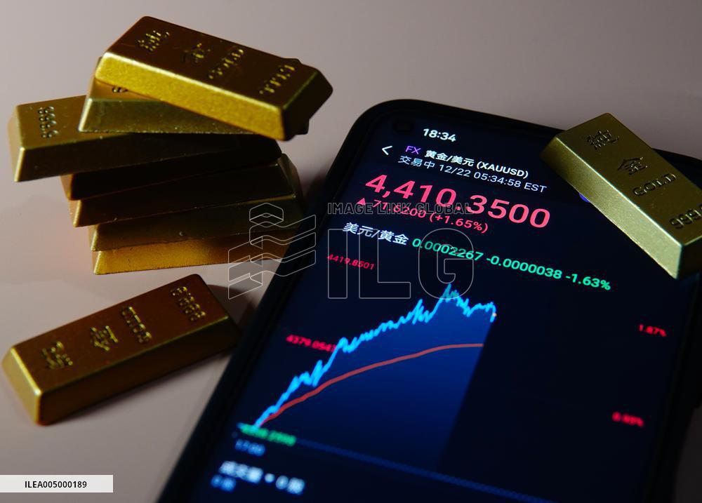 International Spot Gold Prices
