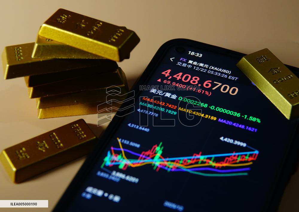 International Spot Gold Prices