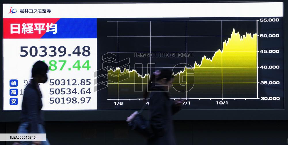 Nikkei index logs highest year-end close