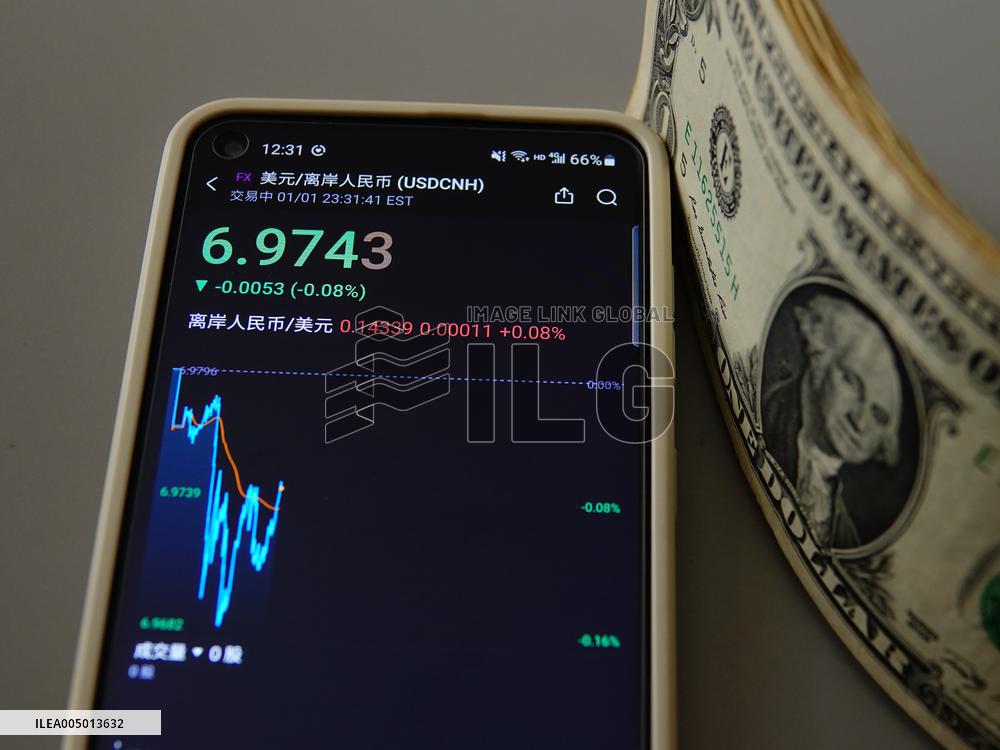 Offshore RMB Against US Dollar Exchange Rate