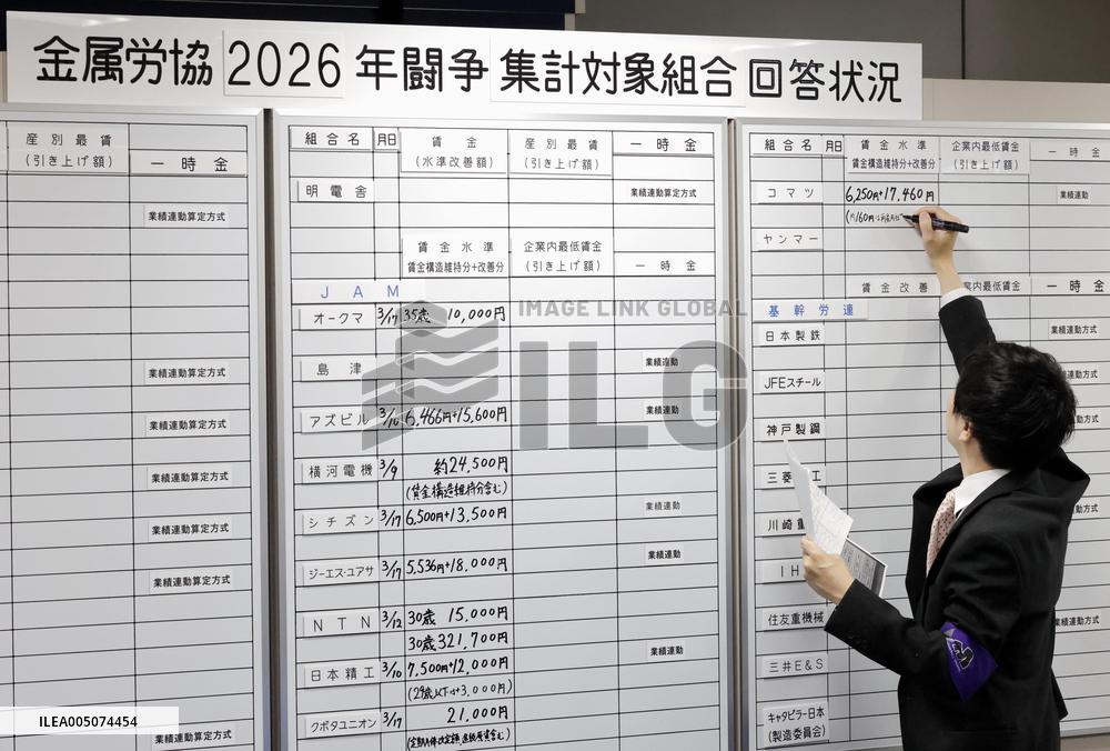 Annual wage negotiations in Japan