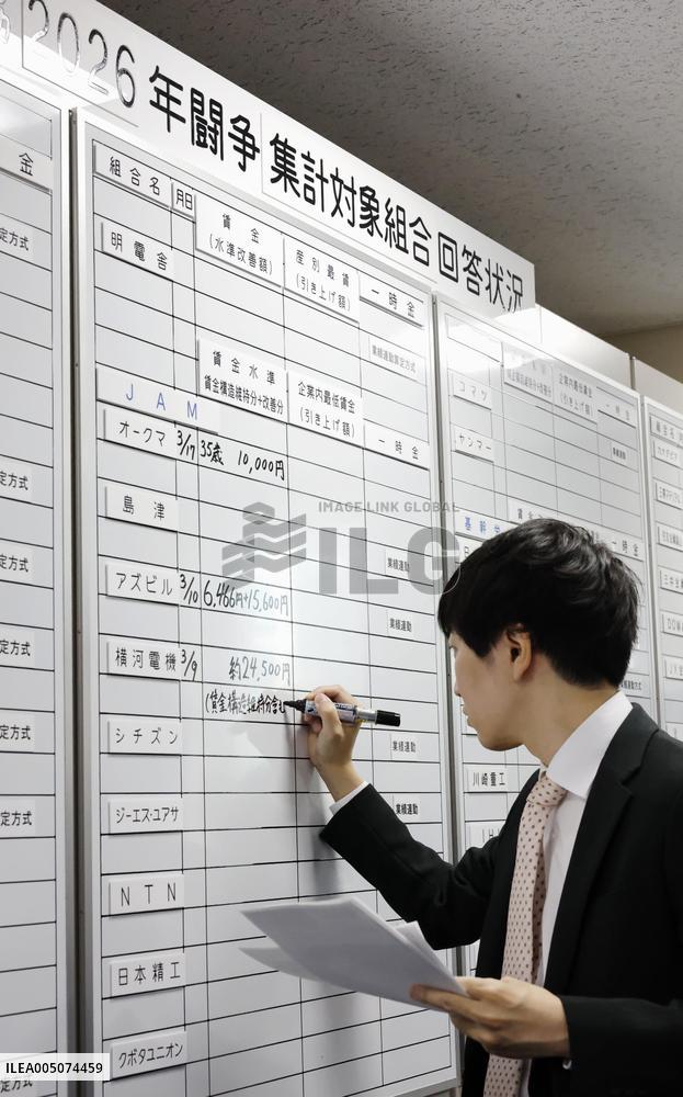 Annual wage negotiations in Japan