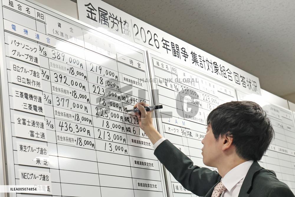 Spring 2026 Labor Negotiations: Date for Concentrated Responses