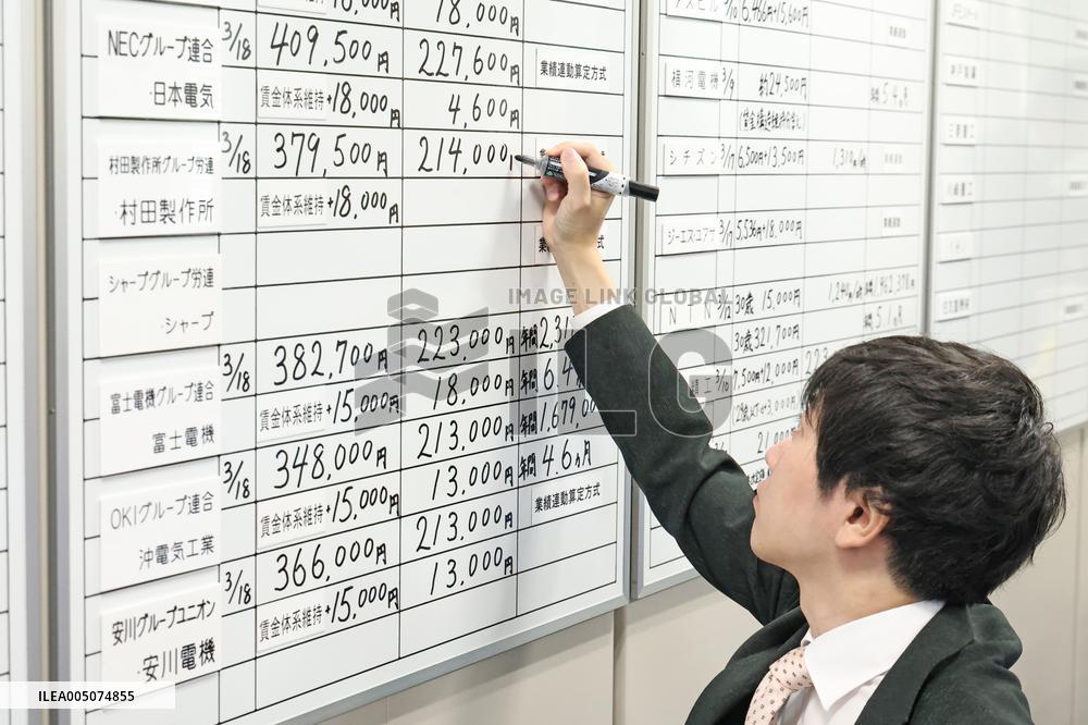 Spring 2026 Labor Negotiations: Date for Concentrated Responses