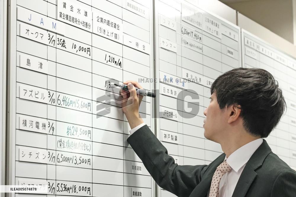 Spring 2026 Labor Negotiations: Date for Concentrated Responses