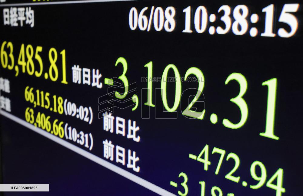 Nikkei tumbles over 3,100 points