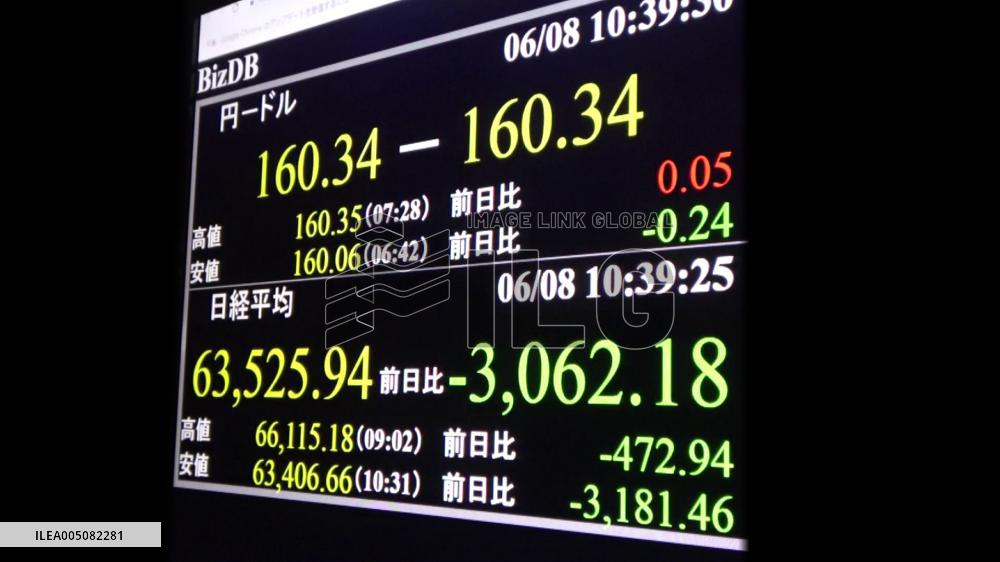 [Breaking News]Nikkei tumbles over 3,100 points