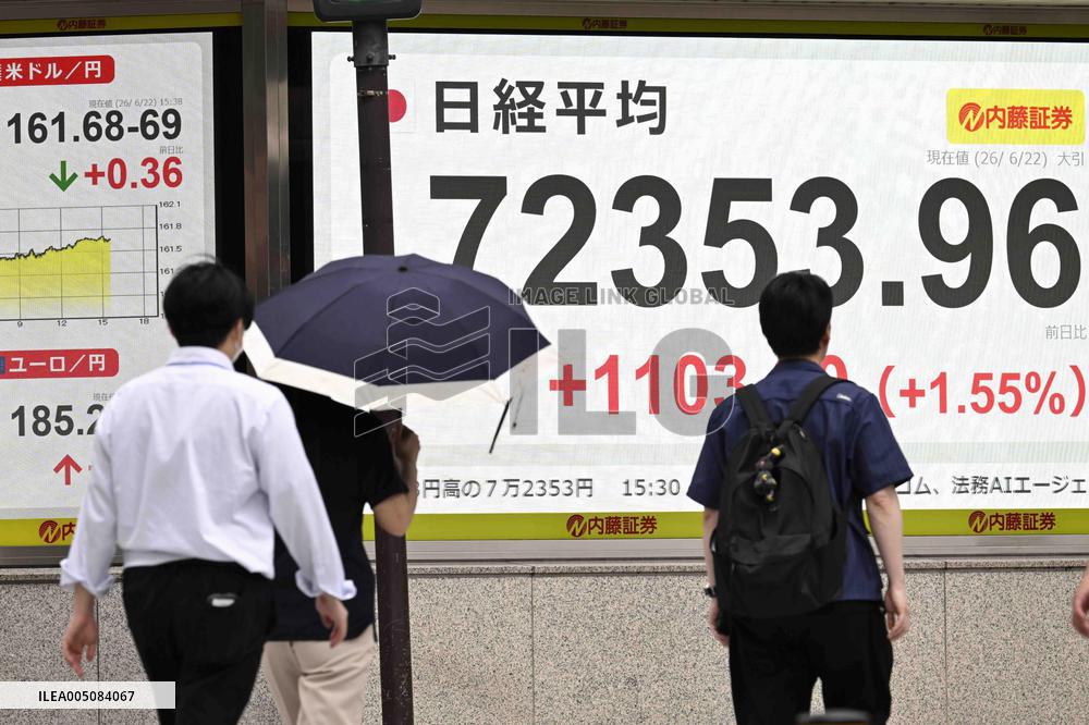 Nikkei rises above 72,000 for 1st time