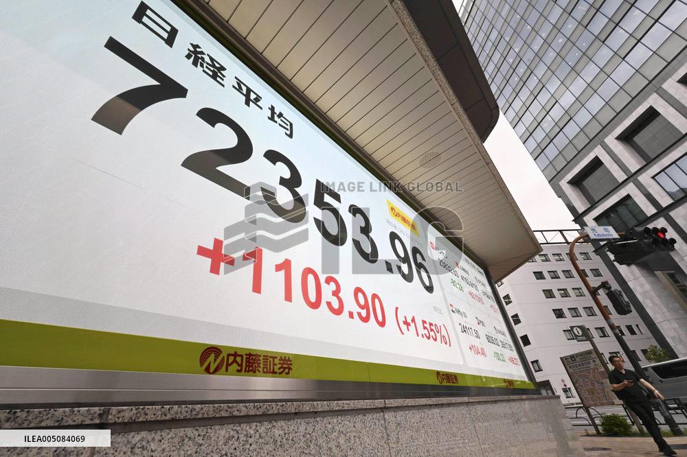 Nikkei rises above 72,000 for 1st time