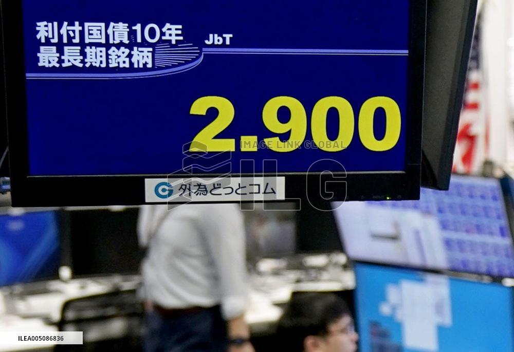 Japan's 10-year gov't bond yield hits 2.9%