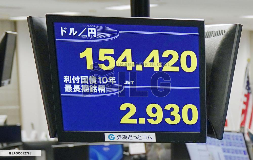 Dollar falls to 154 yen range
