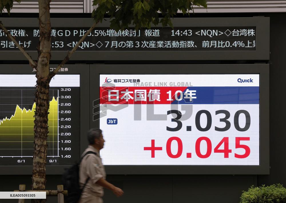Japan's 10-year gov't bond yield hits 3.030%
