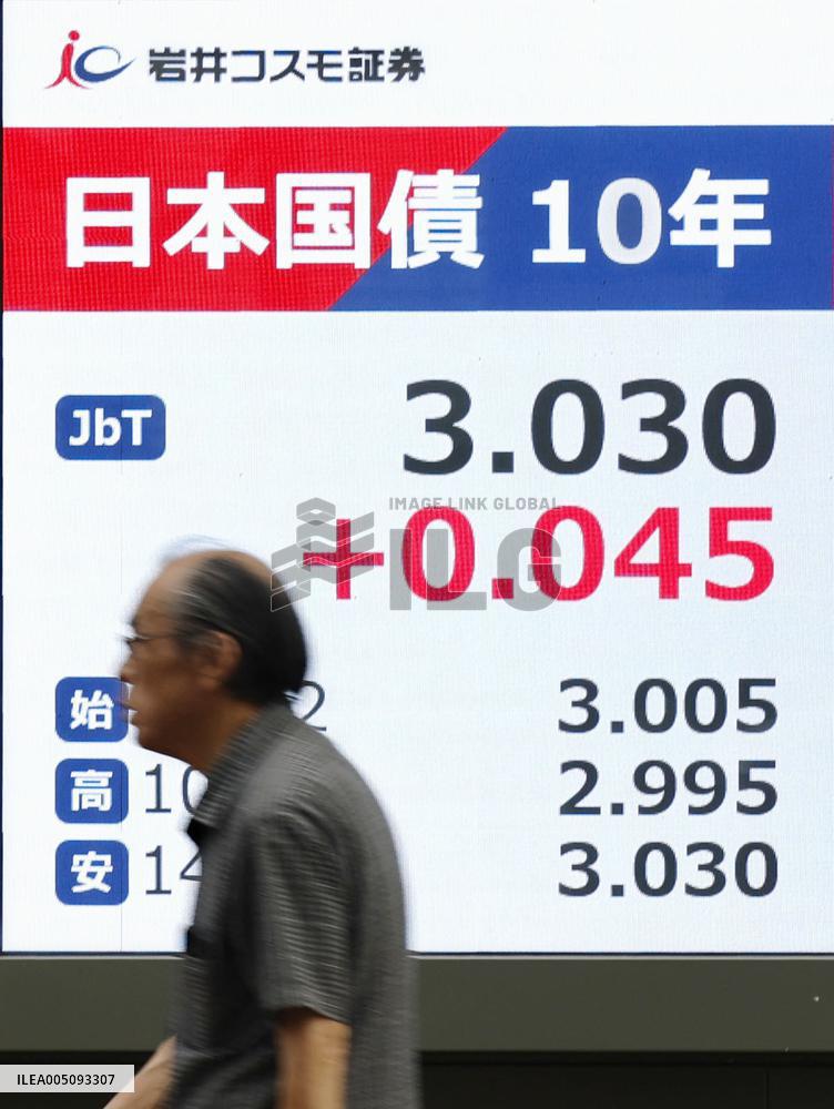 Japan's 10-year gov't bond yield hits 3.030%